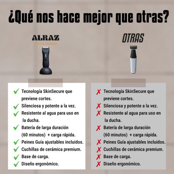 ALRAZ Shaver Premium 2.0™ - Imagen 3